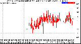 Milwaukee Weather Wind Direction<br>Normalized and Median<br>(24 Hours) (New)