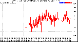 Milwaukee Weather Wind Direction<br>Normalized<br>(24 Hours) (New)