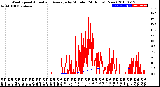 Milwaukee Weather Wind Speed<br>Actual and Average<br>by Minute<br>(24 Hours) (New)