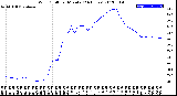 Milwaukee Weather Wind Chill<br>per Minute<br>(24 Hours)