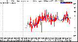 Milwaukee Weather Wind Direction<br>Normalized and Average<br>(24 Hours) (Old)