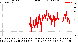 Milwaukee Weather Wind Direction<br>Normalized<br>(24 Hours) (Old)