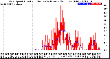 Milwaukee Weather Wind Speed<br>Actual and Median<br>by Minute<br>(24 Hours) (Old)