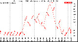 Milwaukee Weather Wind Speed<br>10 Minute Average<br>(4 Hours)