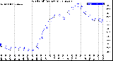 Milwaukee Weather Wind Chill<br>(24 Hours)