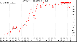 Milwaukee Weather Dew Point<br>(24 Hours)