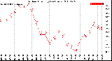 Milwaukee Weather Outdoor Humidity<br>(24 Hours)