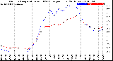 Milwaukee Weather Outdoor Temperature<br>vs THSW Index<br>per Hour<br>(24 Hours)