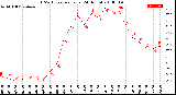 Milwaukee Weather THSW Index<br>per Hour<br>(24 Hours)