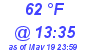 Milwaukee Weather Dewpoint High High Today