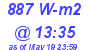 Milwaukee Weather Solar Radiation High Today