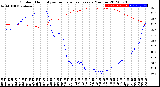 Milwaukee Weather Outdoor Humidity<br>vs Temperature<br>Every 5 Minutes