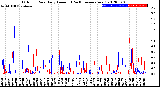 Milwaukee Weather Outdoor Rain<br>Daily Amount<br>(Past/Previous Year)