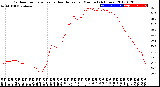 Milwaukee Weather Outdoor Temperature<br>vs Heat Index<br>per Minute<br>(24 Hours)