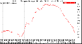 Milwaukee Weather Outdoor Temperature<br>per Minute<br>(24 Hours)