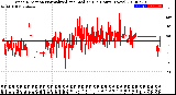 Milwaukee Weather Wind Direction<br>Normalized and Median<br>(24 Hours) (New)