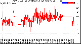 Milwaukee Weather Wind Direction<br>Normalized<br>(24 Hours) (New)