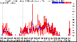 Milwaukee Weather Wind Speed<br>Actual and 10 Minute<br>Average<br>(24 Hours) (New)