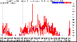 Milwaukee Weather Wind Speed<br>Actual and Hourly<br>Average<br>(24 Hours) (New)