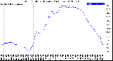 Milwaukee Weather Wind Chill<br>per Minute<br>(24 Hours)