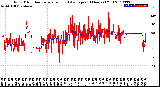 Milwaukee Weather Wind Direction<br>Normalized and Average<br>(24 Hours) (Old)