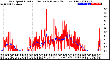 Milwaukee Weather Wind Speed<br>Actual and Median<br>by Minute<br>(24 Hours) (Old)