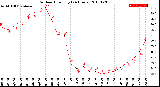 Milwaukee Weather Outdoor Humidity<br>(24 Hours)