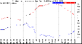 Milwaukee Weather Outdoor Temperature<br>vs Dew Point<br>(24 Hours)