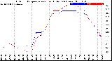 Milwaukee Weather Outdoor Temperature<br>vs Heat Index<br>(24 Hours)