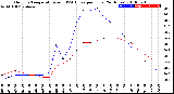 Milwaukee Weather Outdoor Temperature<br>vs THSW Index<br>per Hour<br>(24 Hours)