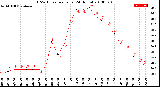 Milwaukee Weather THSW Index<br>per Hour<br>(24 Hours)