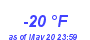 Milwaukee Weather Dewpoint High Low Year