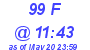 Milwaukee Weather THSW Index High Today