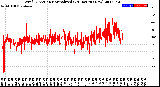Milwaukee Weather Wind Direction<br>Normalized<br>(24 Hours) (New)