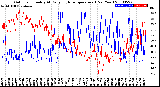 Milwaukee Weather Outdoor Humidity<br>At Daily High<br>Temperature<br>(Past Year)