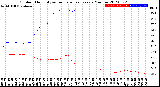 Milwaukee Weather Outdoor Humidity<br>vs Temperature<br>Every 5 Minutes