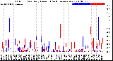 Milwaukee Weather Outdoor Rain<br>Daily Amount<br>(Past/Previous Year)