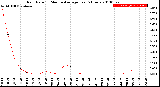 Milwaukee Weather Rain Rate<br>15 Minute Average<br>Past 6 Hours