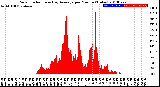 Milwaukee Weather Solar Radiation<br>& Day Average<br>per Minute<br>(Today)