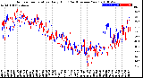 Milwaukee Weather Outdoor Temperature<br>Daily High<br>(Past/Previous Year)