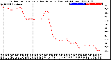 Milwaukee Weather Outdoor Temperature<br>vs Heat Index<br>per Minute<br>(24 Hours)