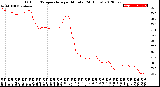 Milwaukee Weather Outdoor Temperature<br>per Minute<br>(24 Hours)