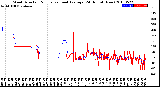 Milwaukee Weather Wind Direction<br>Normalized and Average<br>(24 Hours) (New)