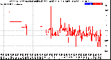 Milwaukee Weather Wind Direction<br>Normalized and Median<br>(24 Hours) (New)