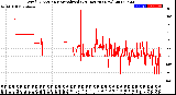 Milwaukee Weather Wind Direction<br>Normalized<br>(24 Hours) (New)