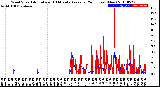 Milwaukee Weather Wind Speed<br>Actual and 10 Minute<br>Average<br>(24 Hours) (New)