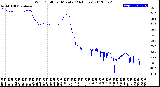 Milwaukee Weather Wind Chill<br>per Minute<br>(24 Hours)