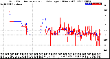 Milwaukee Weather Wind Direction<br>Normalized and Average<br>(24 Hours) (Old)