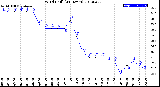 Milwaukee Weather Wind Chill<br>(24 Hours)