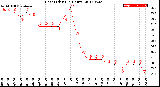 Milwaukee Weather Heat Index<br>(24 Hours)